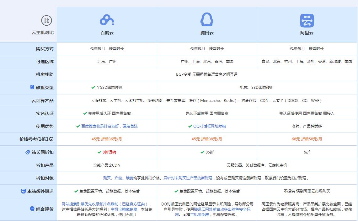 东河云主机代理对比.jpg